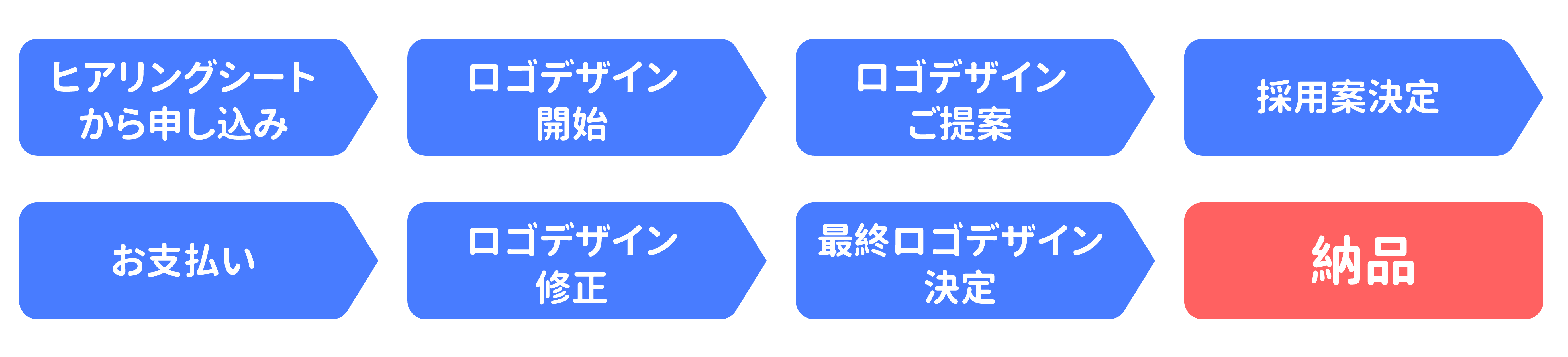 LOGO BANK